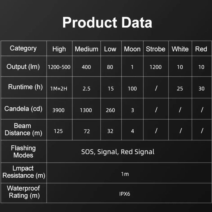 Klarus - HL1 - Vanntett Multifunksjon Hodelykt - 1200 Lumen - Game-On.no