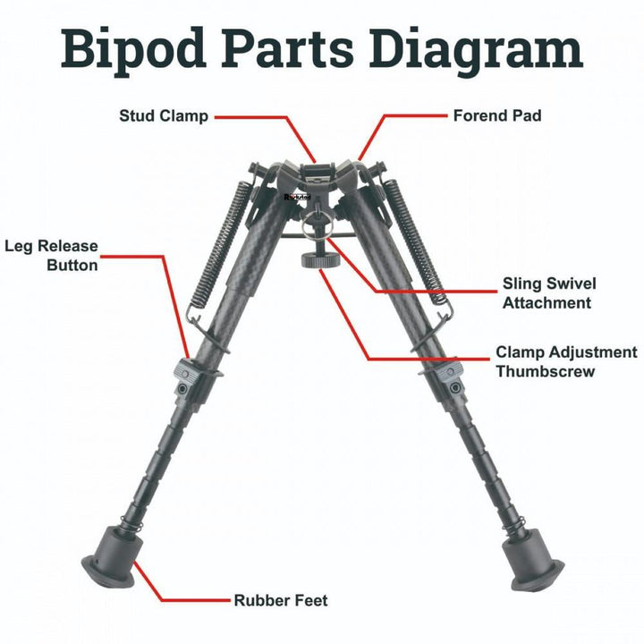 Vector - Karbonfiber Bipod/Tofot 6 med 21mm Adapter - gameon.eu